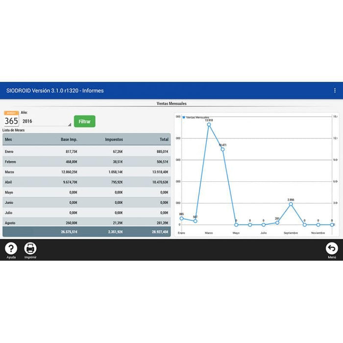 Software Factory Pos Licencia PDA